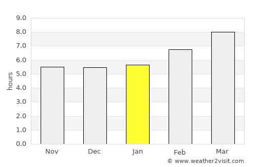 Sheridan average rain in January