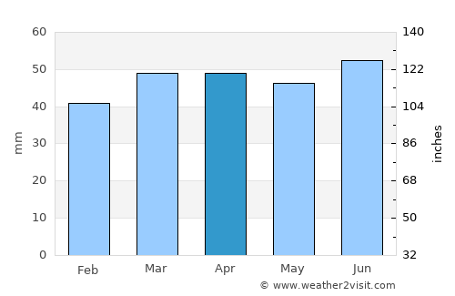 Sheringham average rain in April
