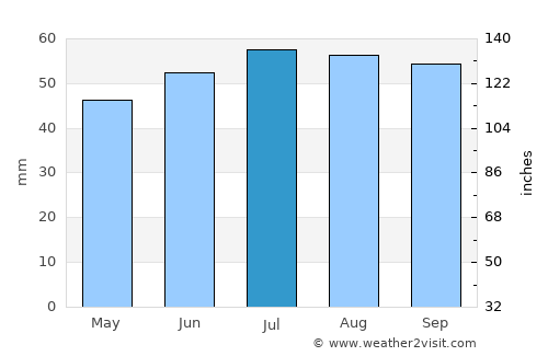 Sheringham average rain in July