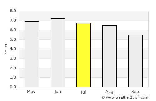 Sheringham average rain in July