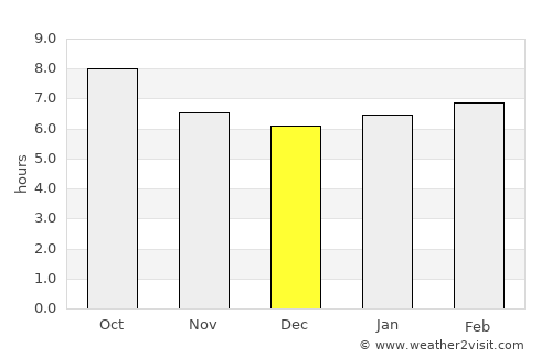 Sherman average rain in December