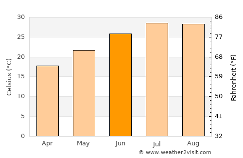 Sherman average temperature in June