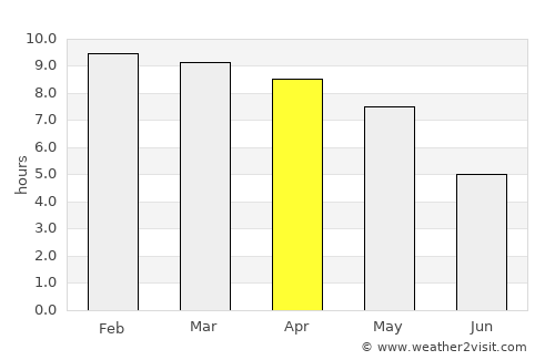 Shertallai average rain in April