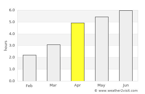 Shetland average rain in April