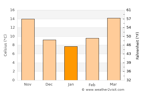 Sheywah average temperature in January