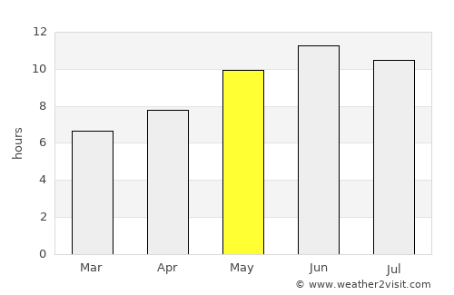 Sheywah average rain in May