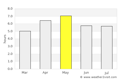 Shibata average rain in May