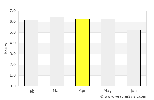 Shibetsu average rain in April