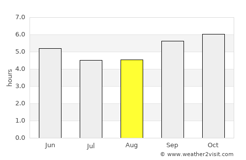 Shibetsu average rain in August