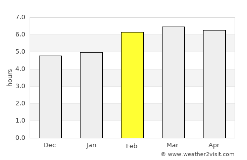 Shibetsu average rain in February