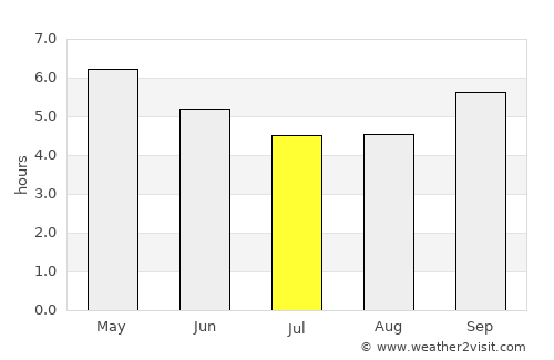 Shibetsu average rain in July