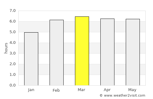 Shibetsu average rain in March