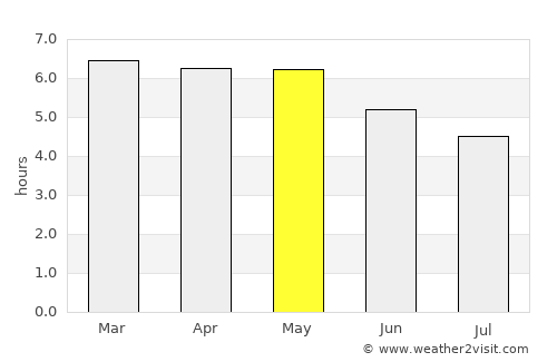 Shibetsu average rain in May