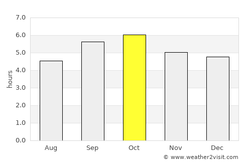 Shibetsu average rain in October