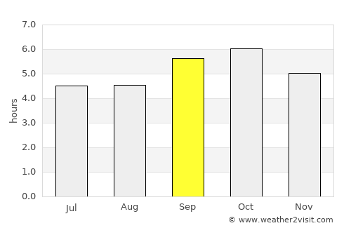 Shibetsu average rain in September