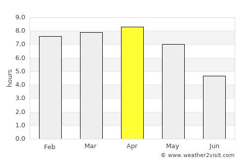 Shibganj average rain in April
