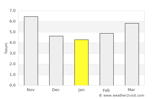 Shibirghān average rain in January