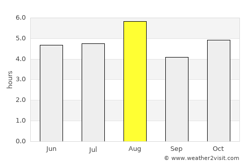 Shibukawa average rain in August