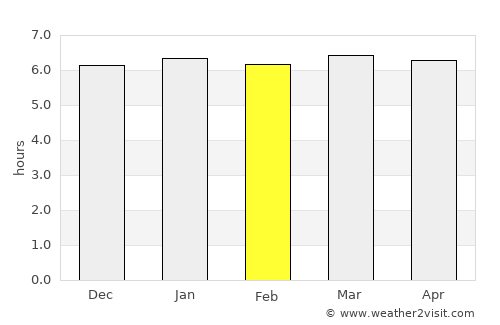 Shibukawa average rain in February