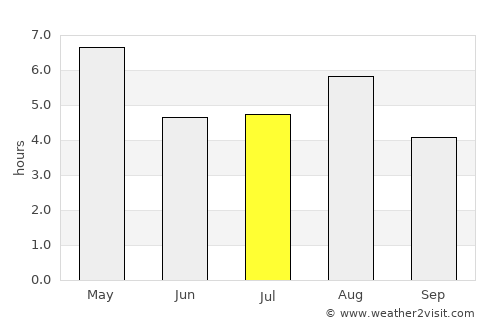Shibukawa average rain in July