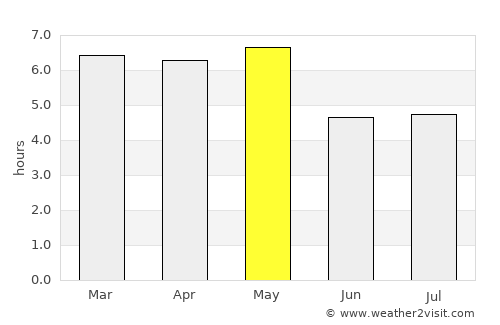 Shibukawa average rain in May
