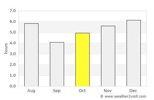 Shibukawa average rain in October