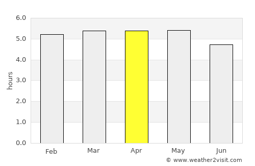 Shibushi average rain in April