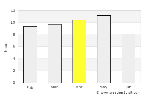 Shiḩan as Suflá average rain in April