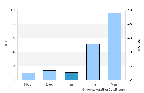 Shiḩan as Suflá average rain in January
