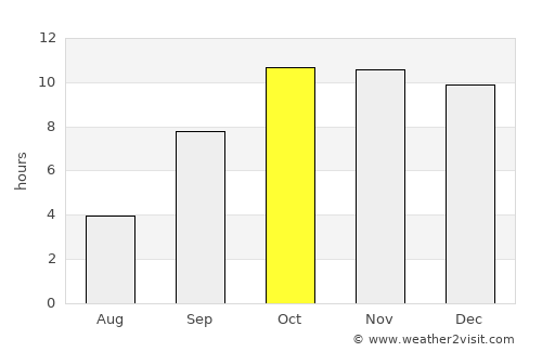 Shiḩan as Suflá average rain in October