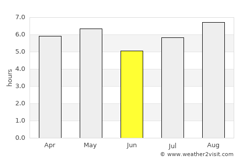 Shiida average rain in June
