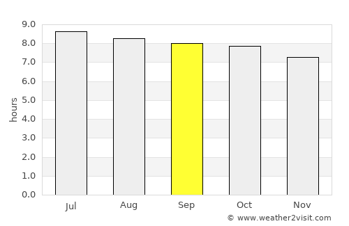 Shijiazhuang average rain in September
