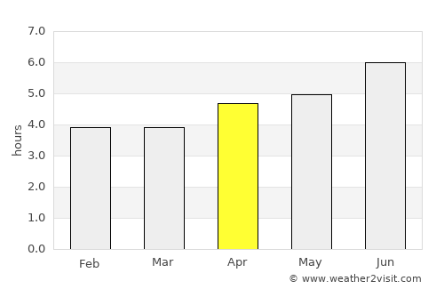 Shijing average rain in April