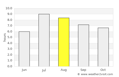 Shijing average rain in August