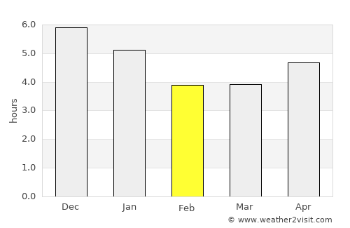 Shijing average rain in February