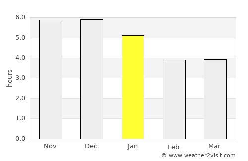 Shijing average rain in January
