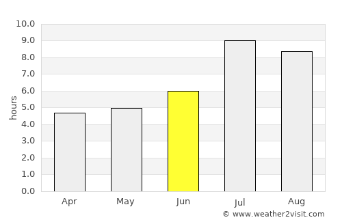 Shijing average rain in June