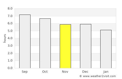Shijing average rain in November