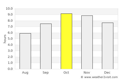 Shikārpur average rain in October