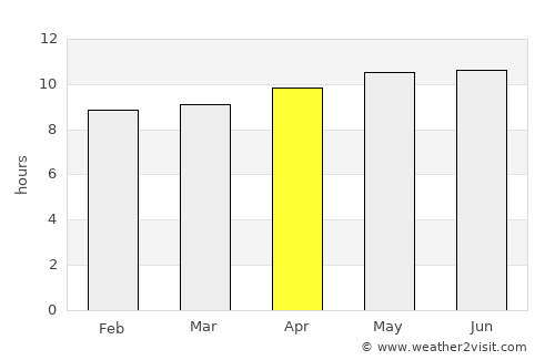 Shikārpur average rain in April
