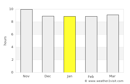 Shikārpur average rain in January