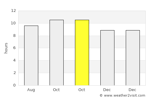 Shikārpur average rain in October