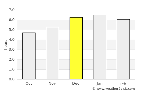 Shiki average rain in December