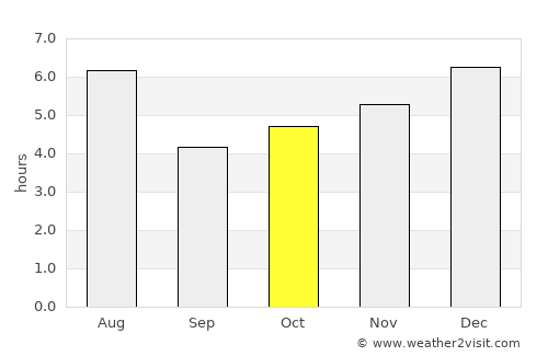 Shiki average rain in October