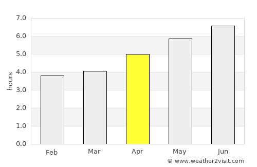 Shilong average rain in April