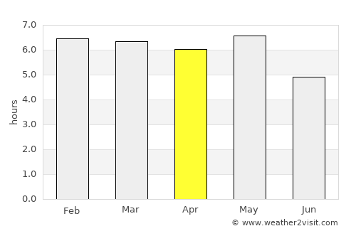 Shimada average rain in April