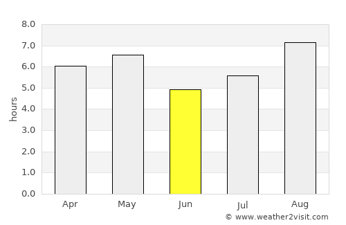 Shimada average rain in June