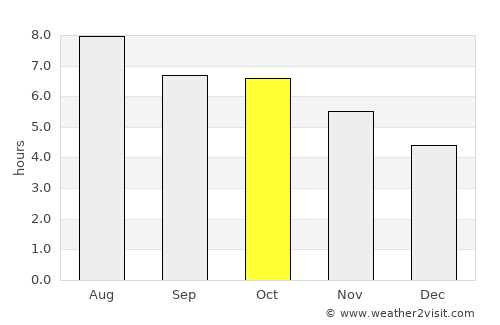 Shimanovsk average rain in October