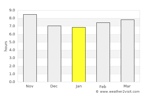 Shimla average rain in January