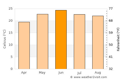 Shimla average temperature in June